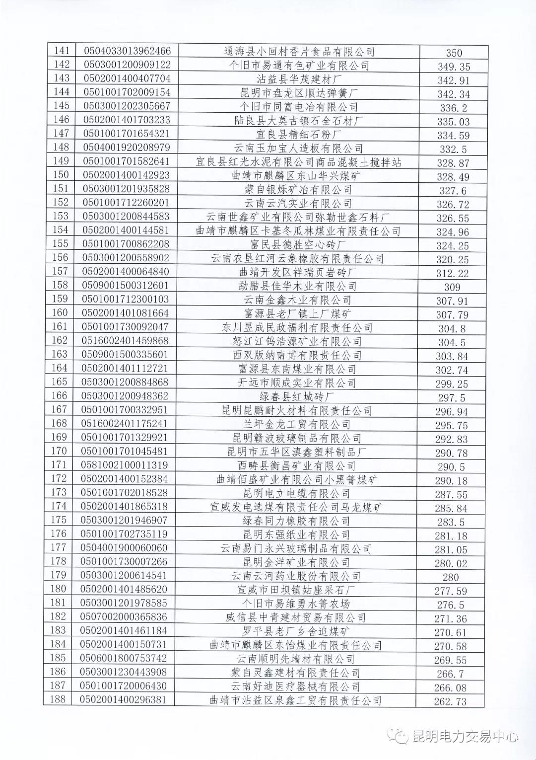 關(guān)于公布未繳納云南2017年電力交易服務(wù)費市場主體名單的通知