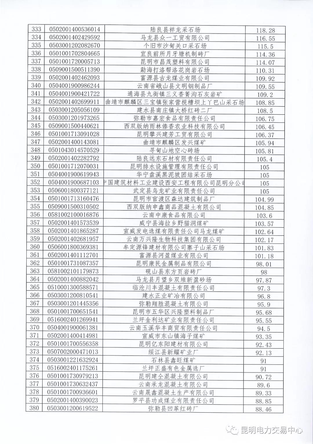 關(guān)于公布未繳納云南2017年電力交易服務(wù)費(fèi)市場主體名單的通知
