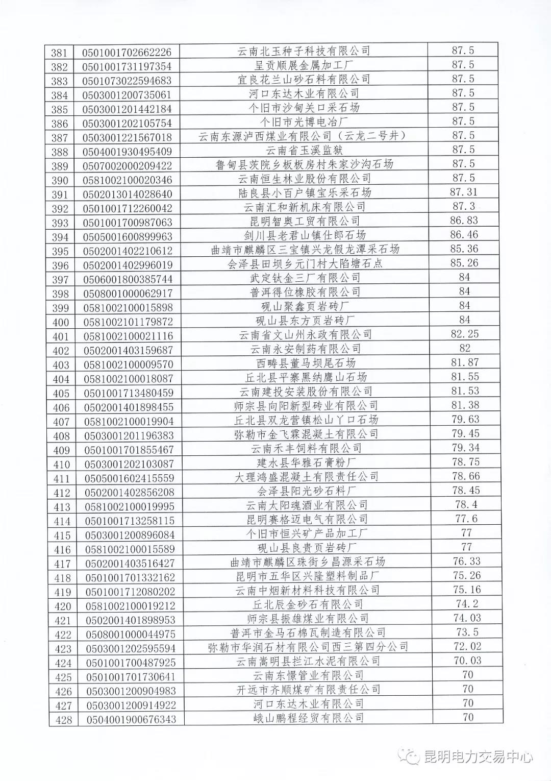 關(guān)于公布未繳納云南2017年電力交易服務(wù)費(fèi)市場主體名單的通知