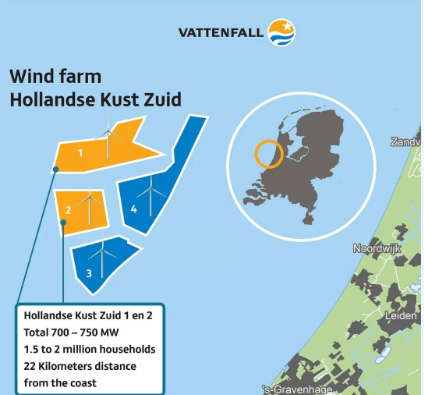 補貼仍是零！荷蘭海上風電最新電價敲定