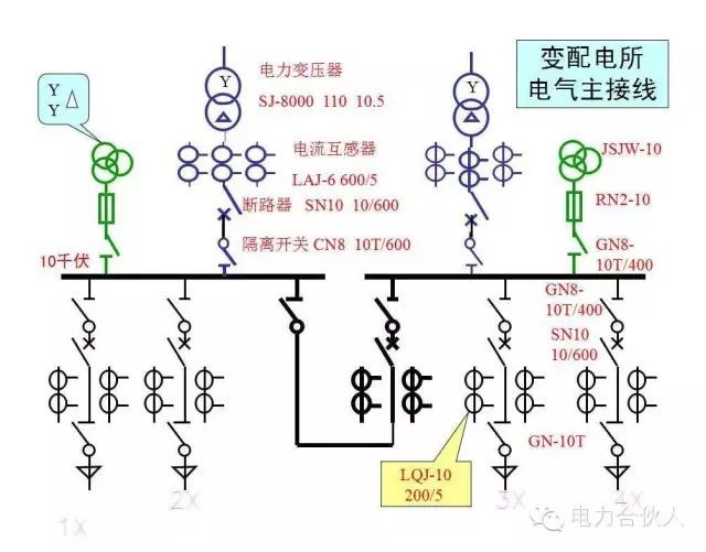 輸配電供電系統(tǒng)電氣圖識讀