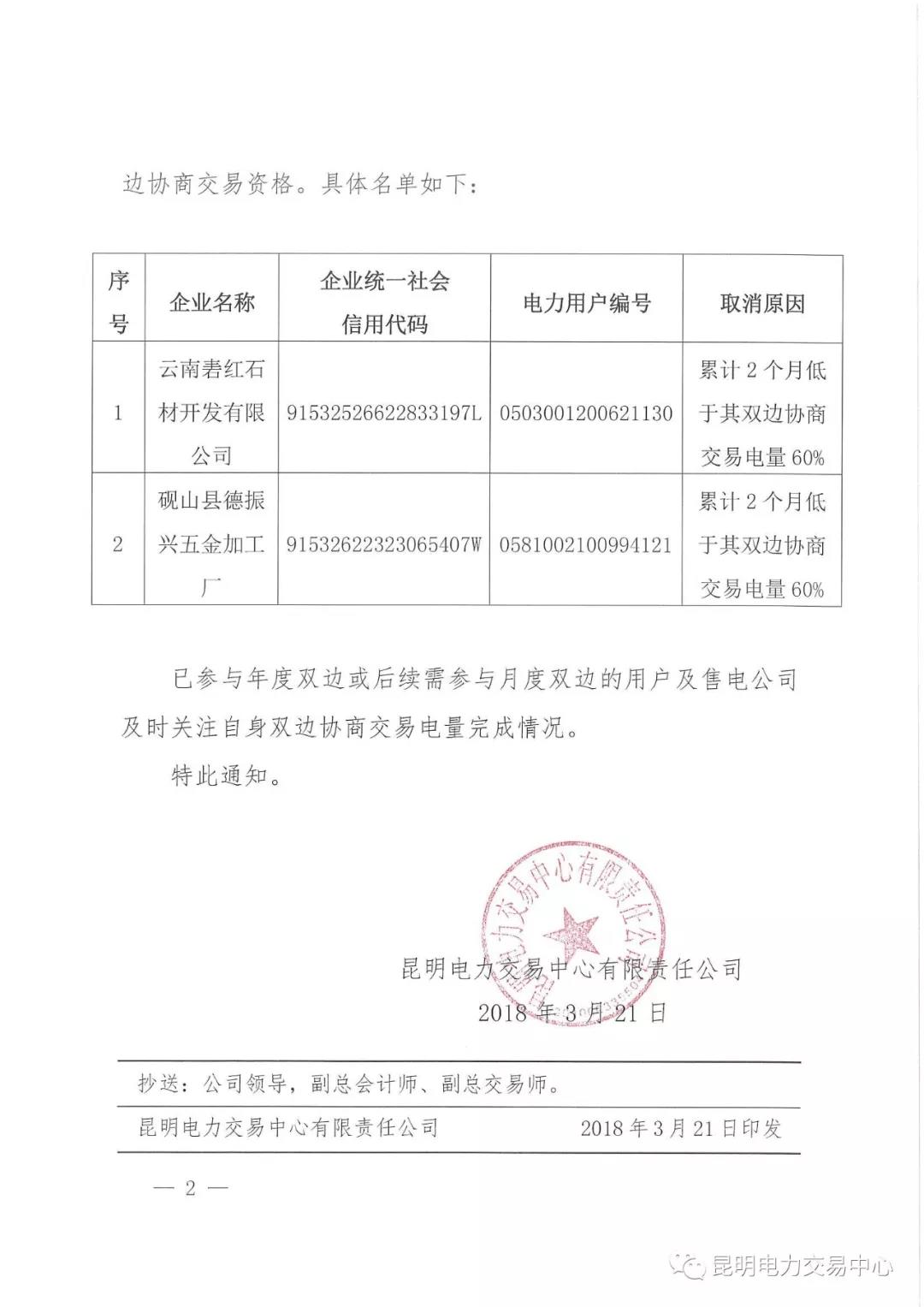 連續(xù)兩月用電不足交易量60% 云南某電力用戶被取消交易資格