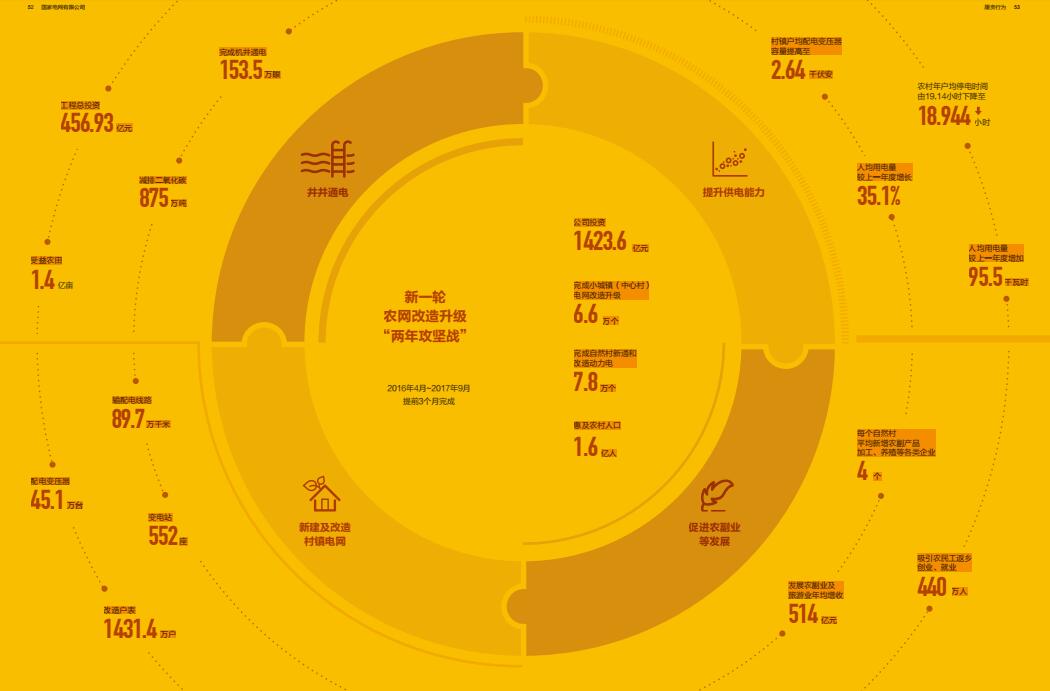 新時(shí)代 電力脫貧更精更準(zhǔn) 新一輪農(nóng)網(wǎng)改造計(jì)劃即將來(lái)臨