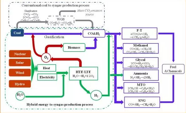 核能？煤炭？可以合在一起用？