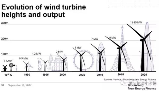 風(fēng)電有沒(méi)有“鄰避”現(xiàn)象？