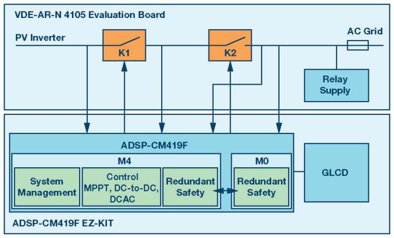 下一波功率轉(zhuǎn)換浪潮—專為實(shí)現(xiàn)太陽能光伏逆變器的安全、速度和成本效益而設(shè)計(jì)