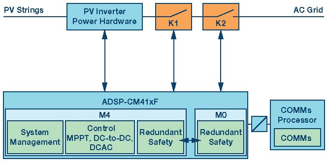 下一波功率轉(zhuǎn)換浪潮—專為實(shí)現(xiàn)太陽能光伏逆變器的安全、速度和成本效益而設(shè)計(jì)
