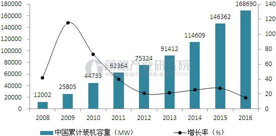 風(fēng)電“運維后市場”時代已至