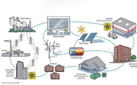《推進并網(wǎng)型微電網(wǎng)建設(shè)試行辦法》關(guān)鍵問題解析