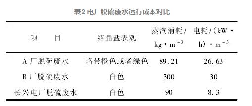 對華能長興電廠廢水零排放調研的幾點思考