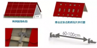 三類屋頂如何避開盲區(qū)打造光伏<font color=