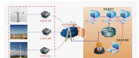 從發(fā)電到用電，看電力通信如何玩轉(zhuǎn)智能電網(wǎng)