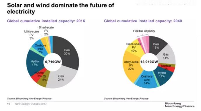 中國核電為什么這么特立獨(dú)行？