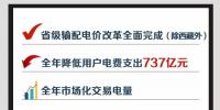 2018年國(guó)家電網(wǎng)市場(chǎng)化交易電量將達(dá)1.4萬億千瓦時(shí)