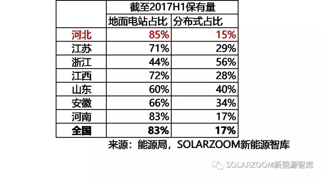 10.87GW！光伏裝機哪省強？（內含各省份詳細裝機數(shù)據(jù)分析）