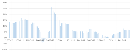 2018年中國火電發(fā)電量及裝機容量預(yù)測【圖】