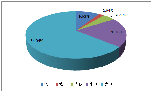 2017年中國電力過剩對風(fēng)電利用水平影響分析