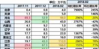 10.87GW！光伏裝機(jī)哪省強(qiáng)？（內(nèi)含各省份詳細(xì)裝機(jī)<font color=