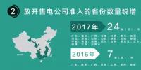 我們調(diào)查了50家售電公司，試圖理解售電公司巨虧的原因