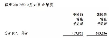 剝離資產(chǎn)注入風(fēng)電，中廣核新能源離100%清潔還有