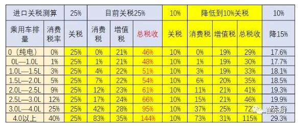 預(yù)防美中貿(mào)易戰(zhàn)不確定風(fēng)險 新能源汽車要如何有效應(yīng)對？