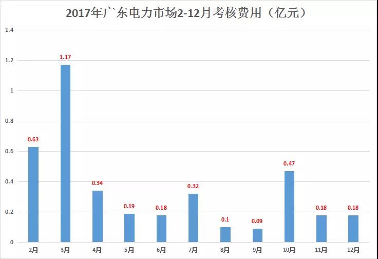 重慶豁免了偏差考核，廣東那3.85億會(huì)不會(huì)？