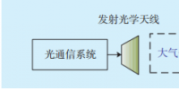 大氣信道對無線光通信系統(tǒng)性能影響實驗研究