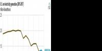 2017年美國燃?xì)獍l(fā)電下跌7.7% 降幅超過煤電！