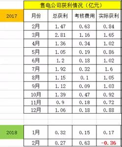 廣東售電：到底還玩不玩？