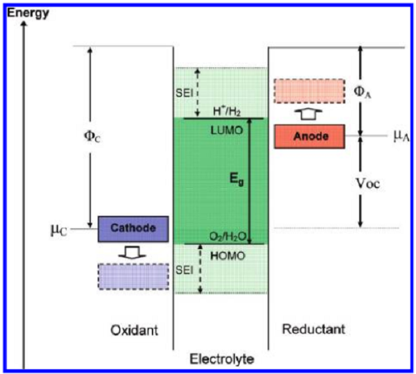 邁進(jìn)鋰電池大門，請從這十篇綜述開始！