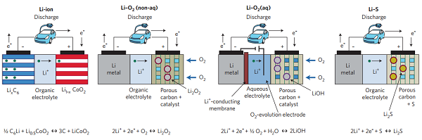 邁進(jìn)鋰電池大門，請從這十篇綜述開始！