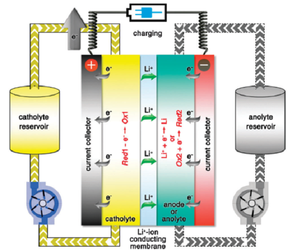 邁進(jìn)鋰電池大門，請從這十篇綜述開始！