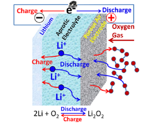 邁進(jìn)鋰電池大門，請從這十篇綜述開始！