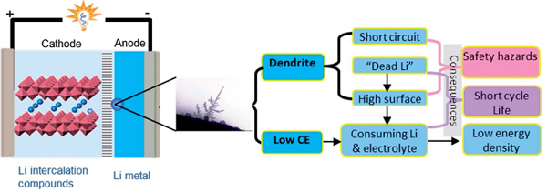 邁進(jìn)鋰電池大門，請從這十篇綜述開始！