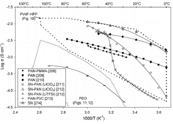 邁進(jìn)鋰電池大門，請從這十篇綜述開始！