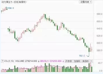 兩個(gè)“十年最低”！這些火電企業(yè)的反轉(zhuǎn)潛力最被看好！