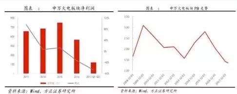 兩個(gè)“十年最低”！這些火電企業(yè)的反轉(zhuǎn)潛力最被看好！
