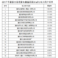 重慶售電公司福利！豁免2017年度直接交易相關主體偏差考核（附企業(yè)名單）
