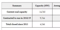 平均年齡已達(dá)47歲！英國就剩9座煤電廠不到15吉瓦