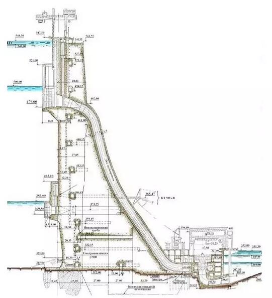 【水電站風采】俄羅斯最大水電站薩揚·舒申斯克