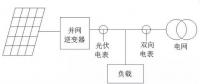我家光伏電站逆變器與電表的計量為啥不一樣？