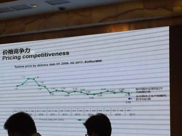 裝機(jī)世界第一的中國風(fēng)電十年出口僅2.5GW