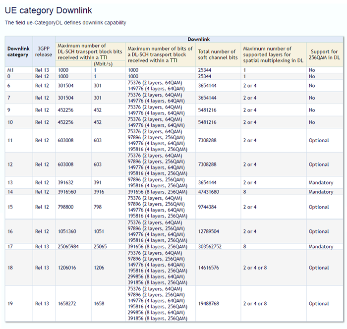 通信基帶長什么樣？基帶領(lǐng)域“玩家”有哪些？