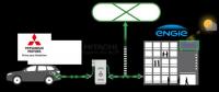 日立三菱ENGIE合作 電動汽車電池將充當(dāng)儲能設(shè)備及應(yīng)急電源