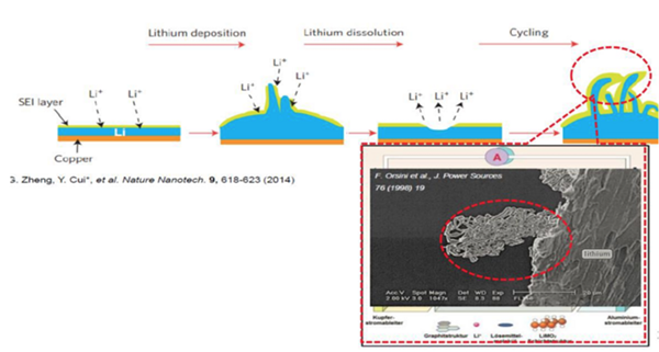 動力電池技術(shù),新能源汽車動力電池，動力電池法規(guī)
