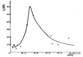 火電靈活性技術(shù)之低壓缸零出力改造【上】