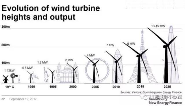 風(fēng)電要聞｜風(fēng)電有沒(méi)有“鄰避”現(xiàn)象？