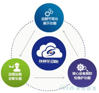 數(shù)網(wǎng)星賦能風電行業(yè)，助力風電開啟“智慧”時代