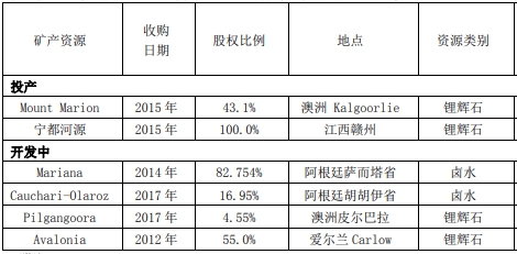 贛鋒鋰業(yè)2017年凈利潤增兩倍 碳酸鋰產能利用率98.9%