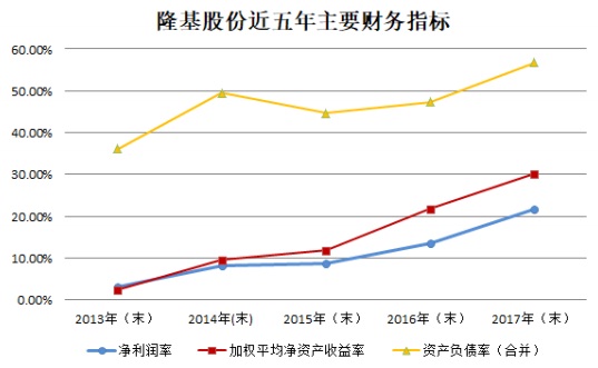 【焦點(diǎn)】隆基、漢能、晶科、通威四大光伏企業(yè)年報(bào)解析